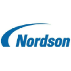 Nordson Corporation Share Price